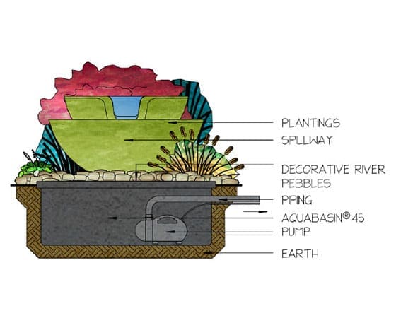 Ponds, pondless water features, fountainscapes, and high-end aquatic landscaping for Massachusetts and beyond